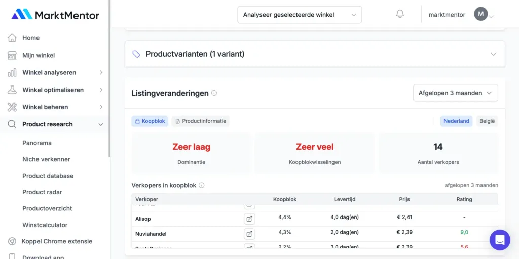 Bol.com koopblok historie