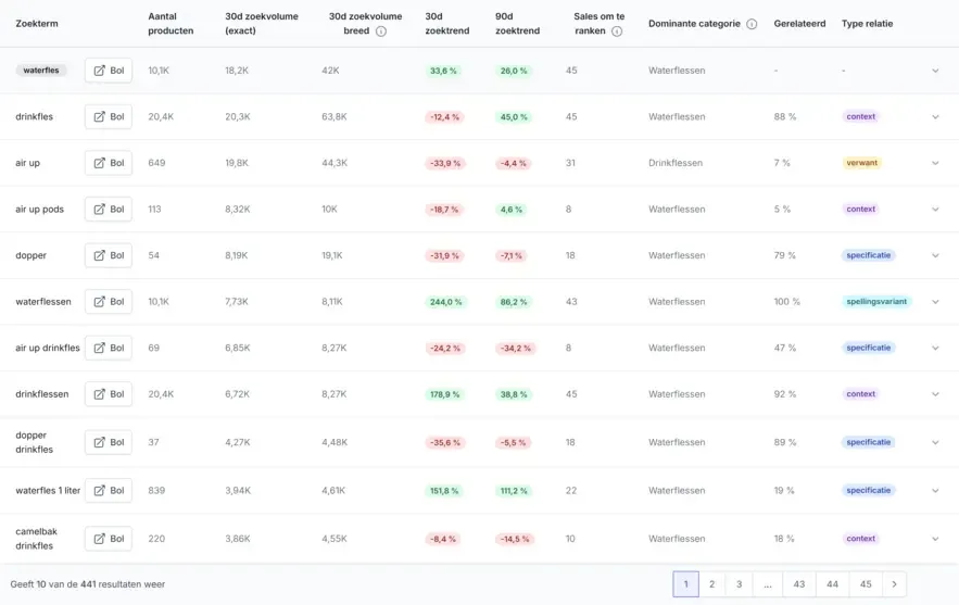 MarktMentor关键词指南