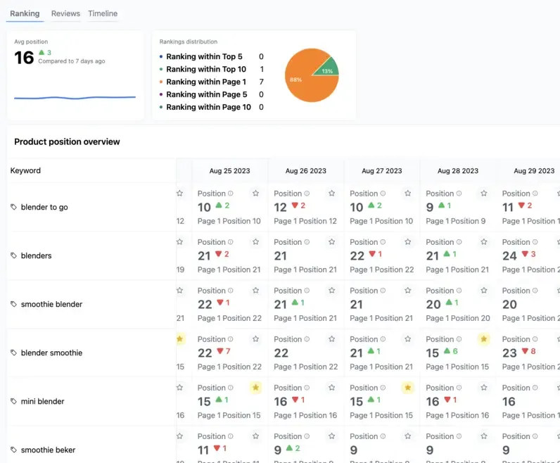 Bollify's Rank Tracker