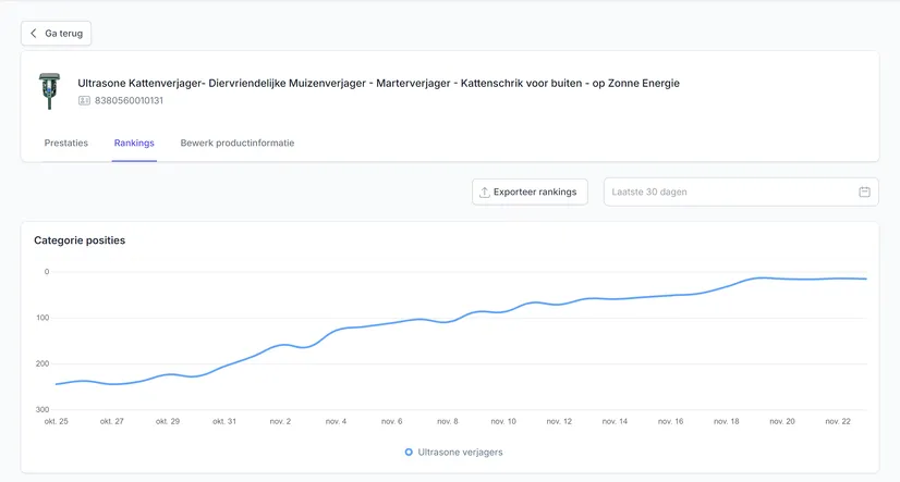 Improvement of organic findability on bol