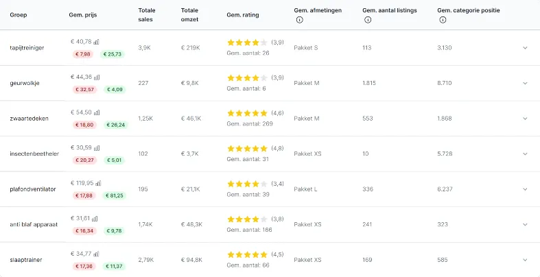 Product Radar MarktMentor