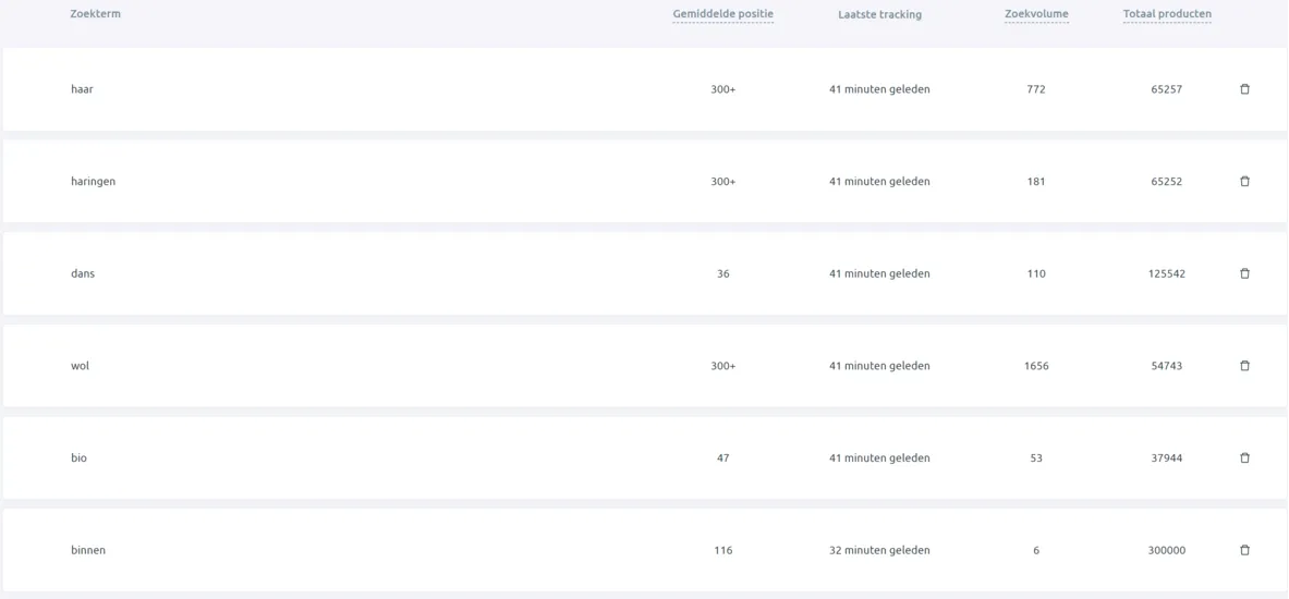 How the Boloo Ranking Checker works