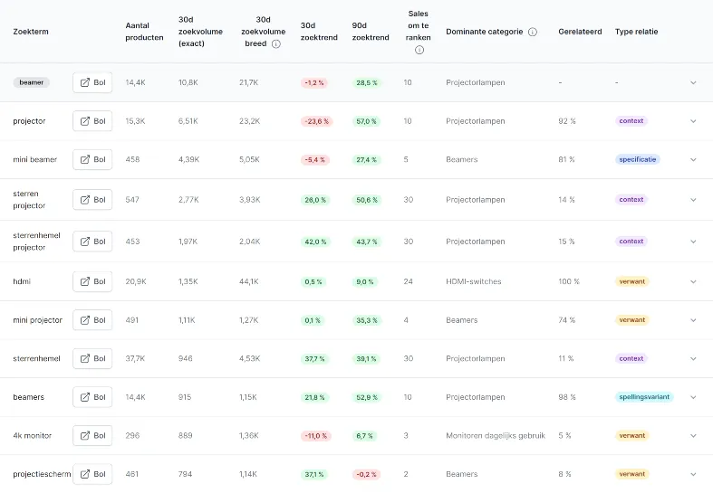 MarktMentor的关键词指南及相关关键词