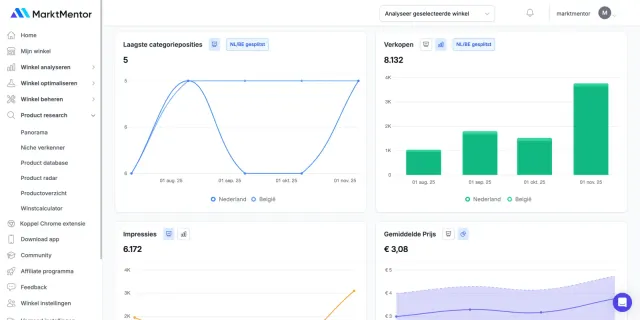 Product sales bol.com