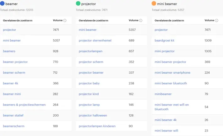 Bol zoektrends in actie