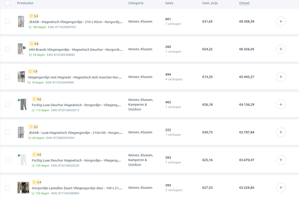 Boloo product database