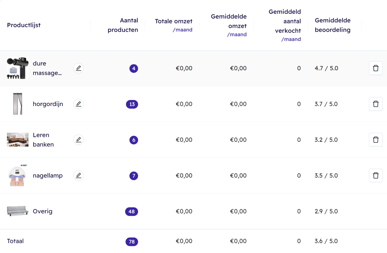 Sellevate productonderzoek bol.com