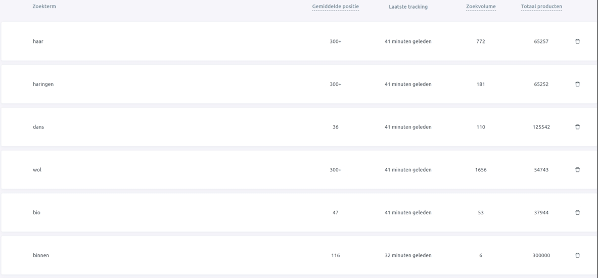 Hoe de Boloo ranking checker werkt