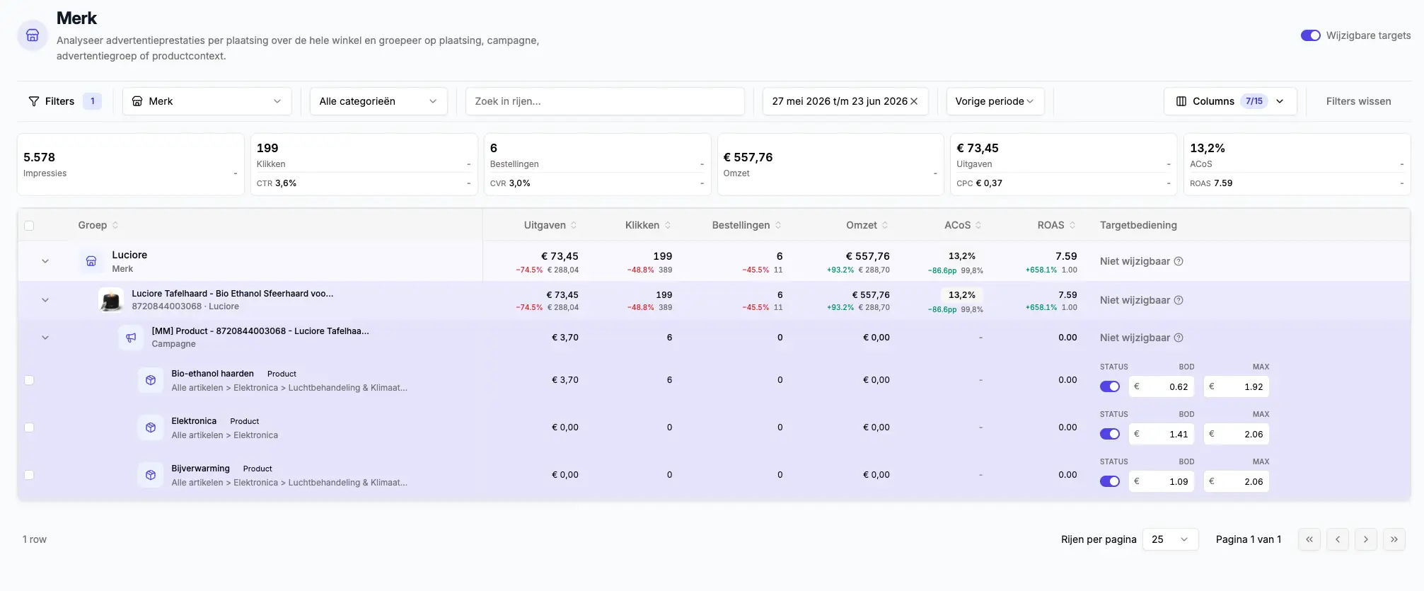 Bulk editor avec les données publicitaires dans le tableau de bord MarktMentor