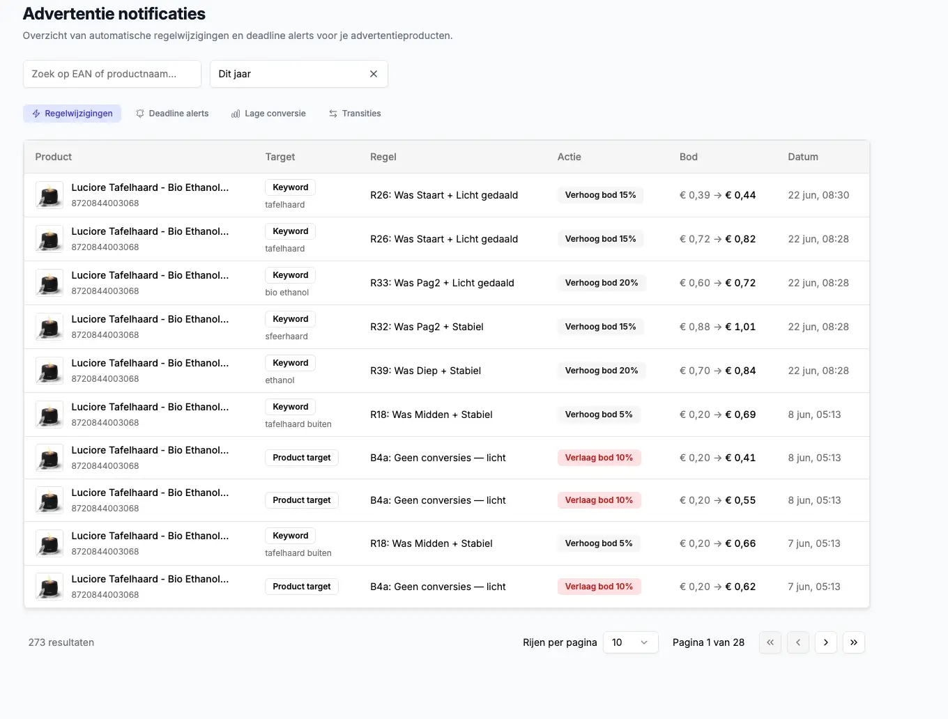 Aperçu des notifications publicitaires dans le tableau de bord MarktMentor