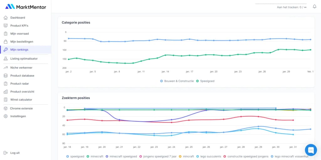 Historische bol.com product ranking