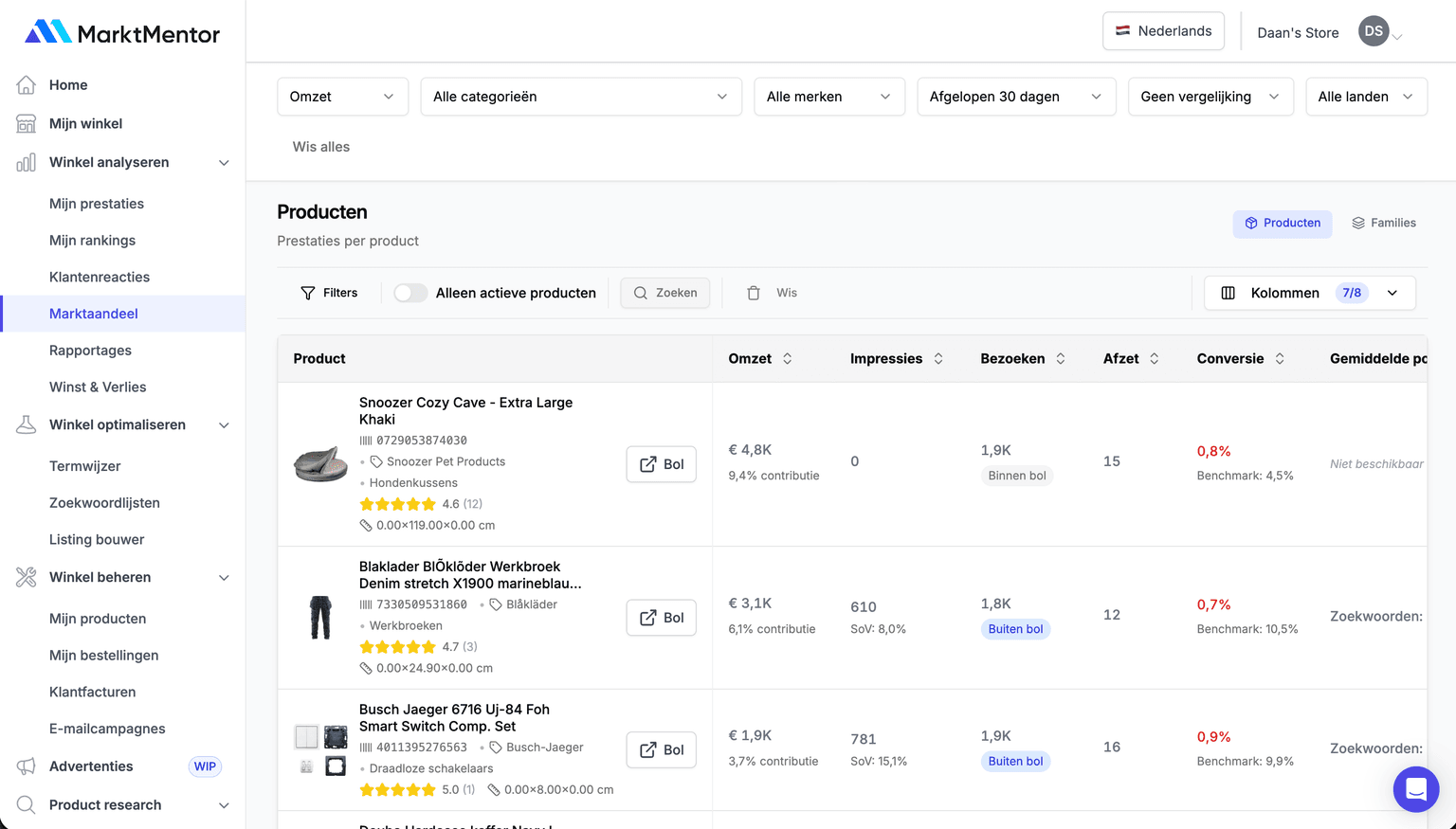 MarktMentor Marktaandeel producten