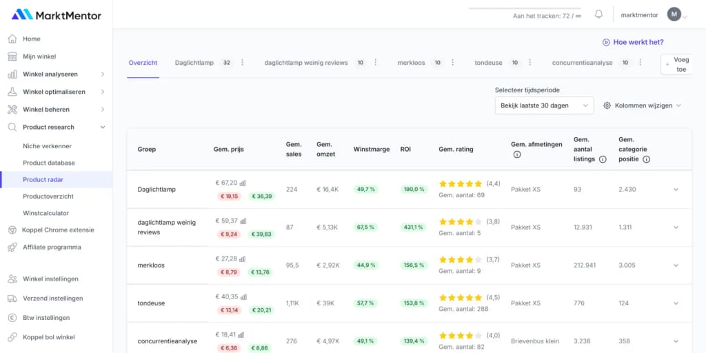 Prijs en sales verschillen tussen Nederland en België