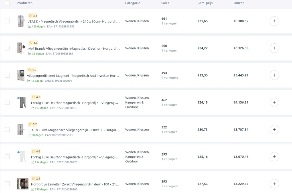 Boloo product database