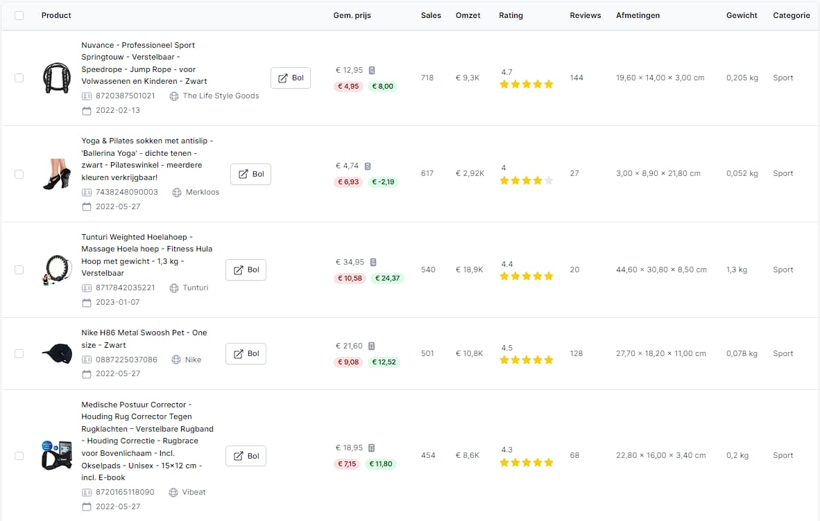 Product database van bol.com met winstgevendheid, sales en omzet