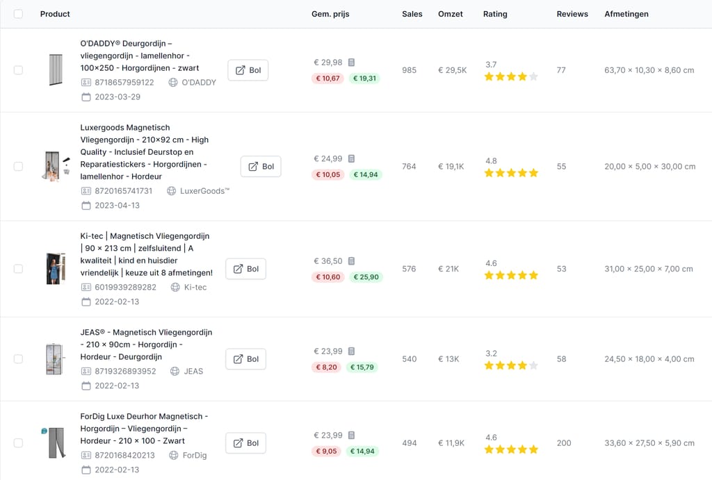 Product database van bol.com met winstgevendheid, sales en omzet