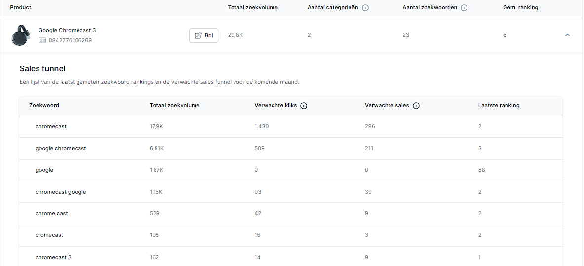 Bol.com zoekwoord analyse met gemiddelde ranking, conversies en verwachte sales van een zoekwoord