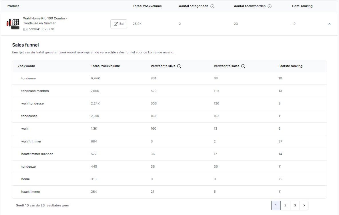 Bol.com zoekwoord analyse met gemiddelde ranking, conversies en verwachte sales van een zoekwoord