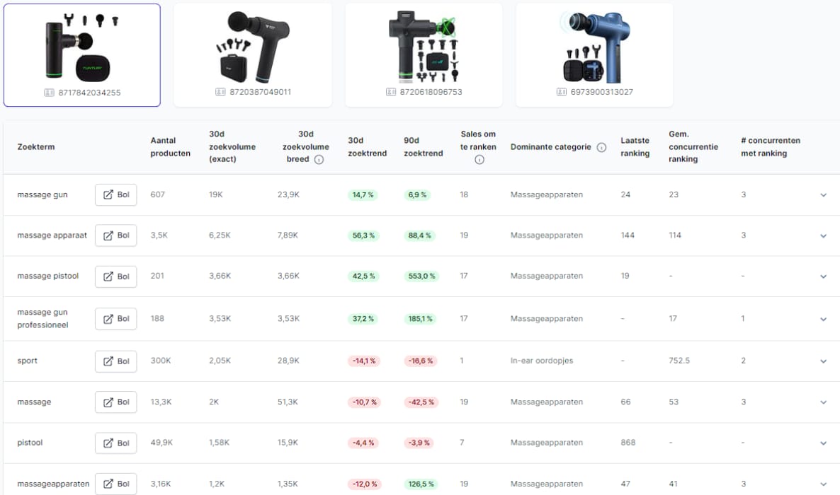 Zoekwoorden onderzoeken voor een product op bol.com om je bol listing aan te passen