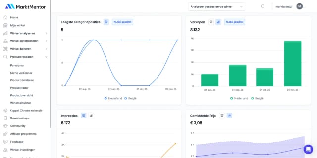 Product sales bol.com